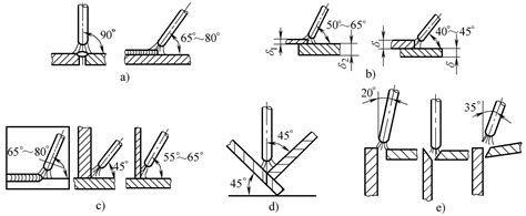 Essential Smaw Welding Tips For All Positions Artizono