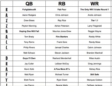 Fantasy Football Tier Rankings Printable