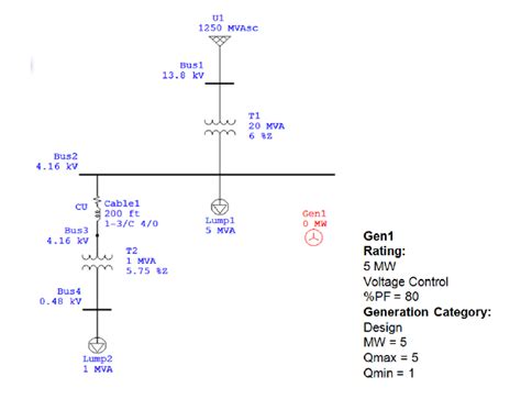 Electrical Power System Engineering Etap Tutorial Membuat Single