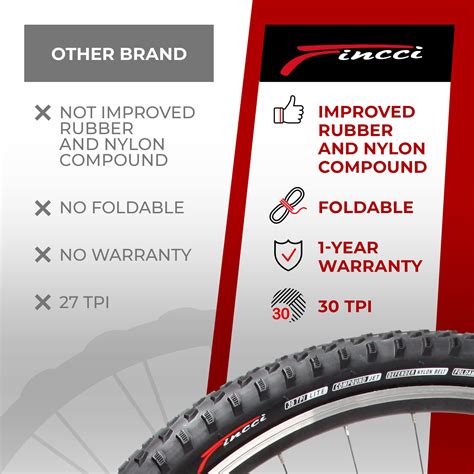 Fincci Pair 29 X 2 10 Inch Bike Tire 52 622 Foldable Tires With 1mm