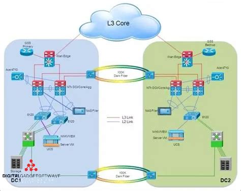 Interconnect Data Centers Revolutionizing Global Network Connectivity