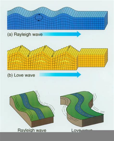 Earthquake Surface Waves Animation