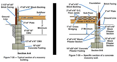 Architectural Construction Drawings Architecture Technology