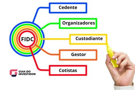 FIDC o que é e como funciona Fundos de Investimento em Direitos