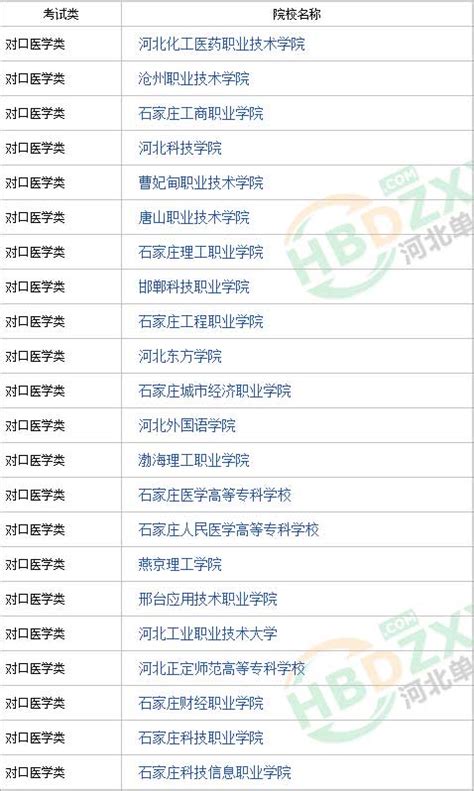 2022年河北省单招考试对口医学类招生院校名单石家庄天使护士学校