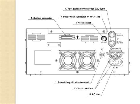 Electrosurgical unit | PPT