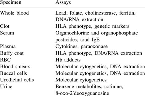 components of biological samples can be useful for a number of assays ...