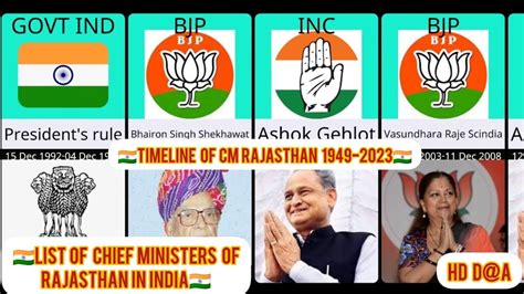 List Of Chief Ministers Of Rajasthan In India Timeline Of CM In