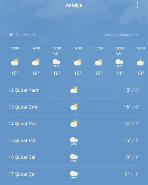 Antalya Hakkinda On Twitter Antalyada Hava Durumu Ubat Kar