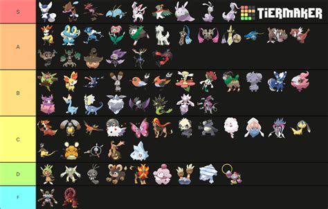 Gen Kalos Tier List Community Rankings Tiermaker