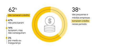 Pequenos Gigantes Oportunidades De Negócios Junto às Micro Pequenas E