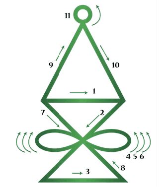 Karuna Reiki O que é Quais os benefícios e símbolos