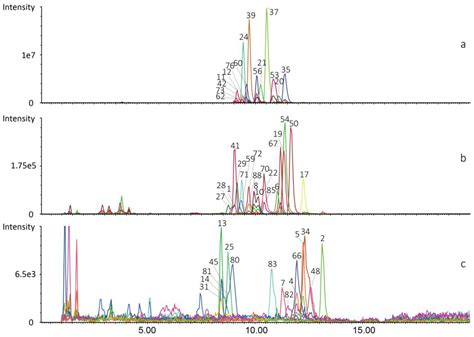 Molecules Free Full Text Sex Differences Of Cardiolipin In Tissue Distribution Based On