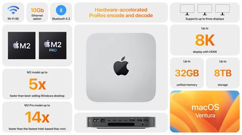 Apple Stellt Mac Mini MacBook Pro Mit M2 M2 Pro Und M2 Max Vor