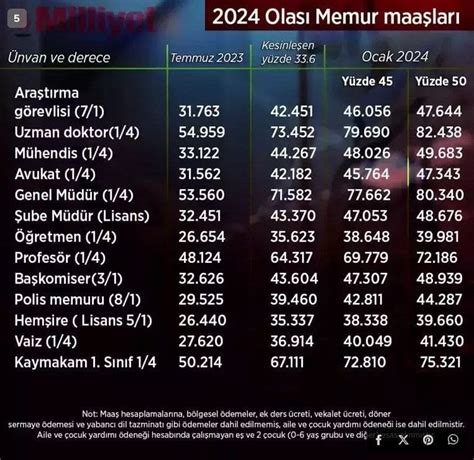 2024 YILI MEMUR VE EMEKLİ MAAŞ ZAMMI Harbiye Hukuk