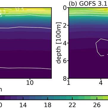 Maps Of Standard Deviation Of A D SLA And B E Intraseasonal SLA