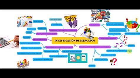 Arriba Imagen Mapa Mental Sobre La Investigacion Abzlocal Mx