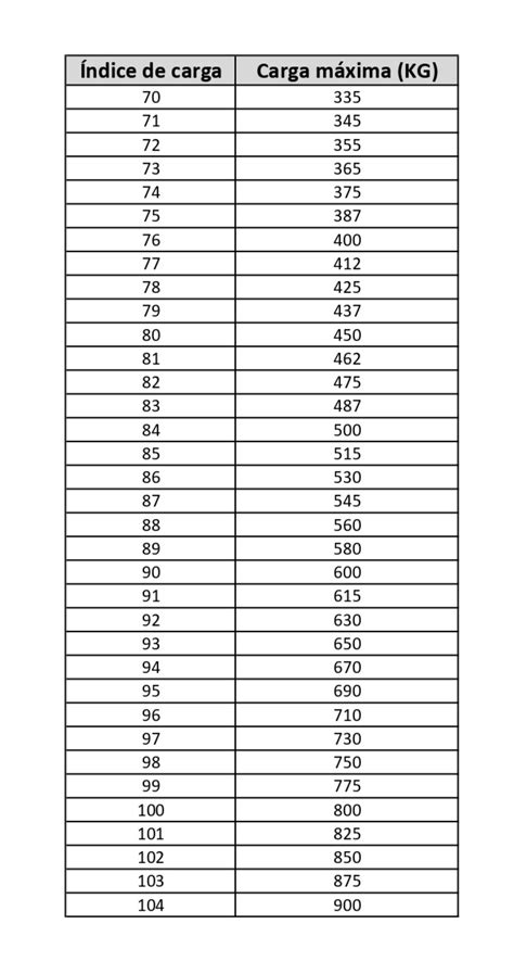 Qu Saber Del Ndice De Carga Y De Velocidad De Los Neum Ticos