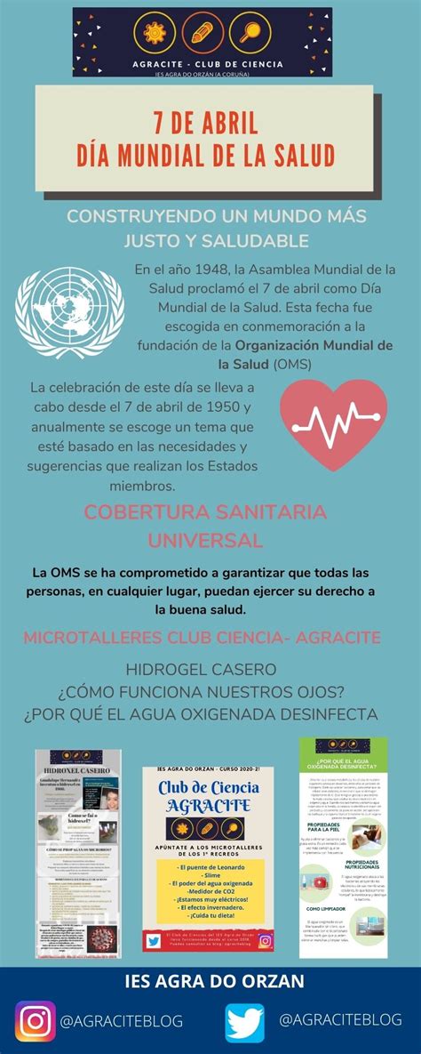 7 De Abril DÍa Mundial De La Salud Construyendo Un Mundo Más Justo Y