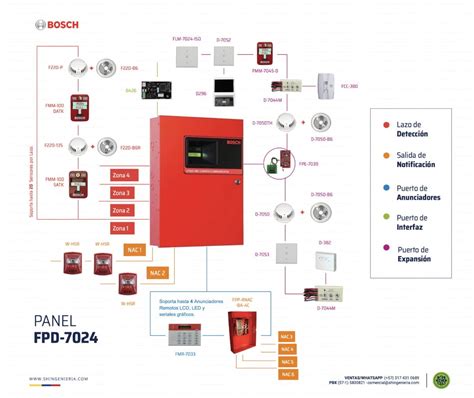 Diagrama Unifilar De Un Sistema Contra Incendio Dimensionami