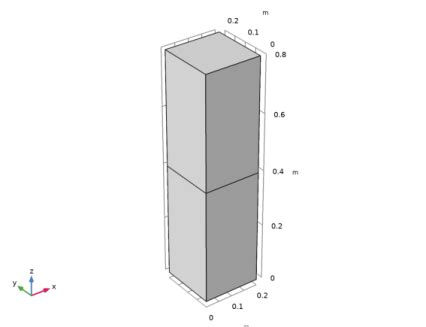 Fresnel Equations