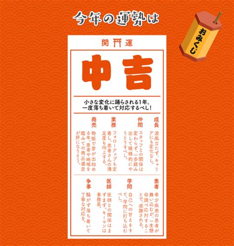 薬剤師おみくじ 中吉 アスヤクlabo