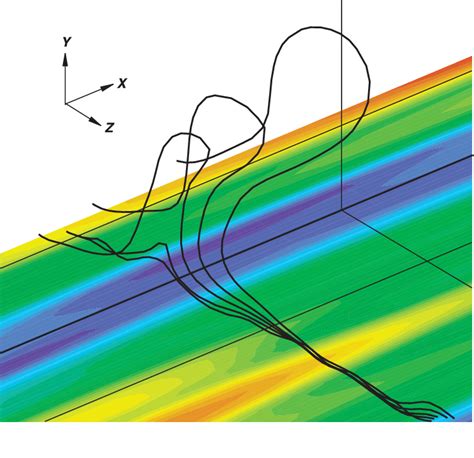 Hairpin Like Structures And Instantaneous Streamwise Velocity Contours