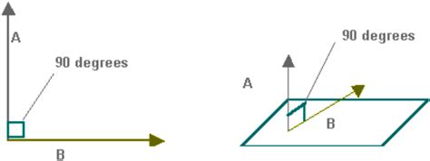 Orthogonal Sets Studypug