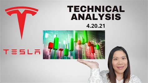 Tesla Stock Technical Analysis Today Youtube