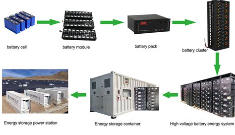 Deep Cycle 96v192v 384v Lifepo4 100kwh 200kwh 300kwh Lithium Ion