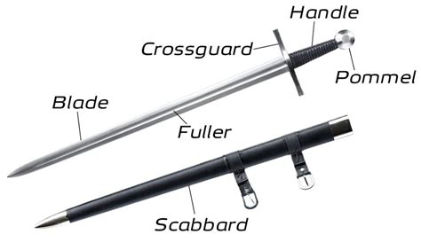 13 Types Of Arming Swords And Their Historical Evolution