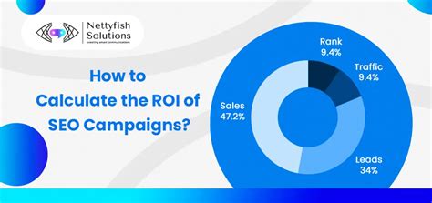 How To Calculate The Roi Of Seo Campaigns