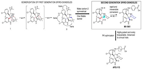 Therapeutic Strategies to Activate p53 