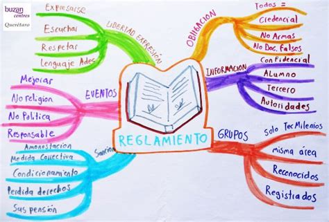 Arriba Imagen Mapa Mental Sobre Metas Abzlocal Mx