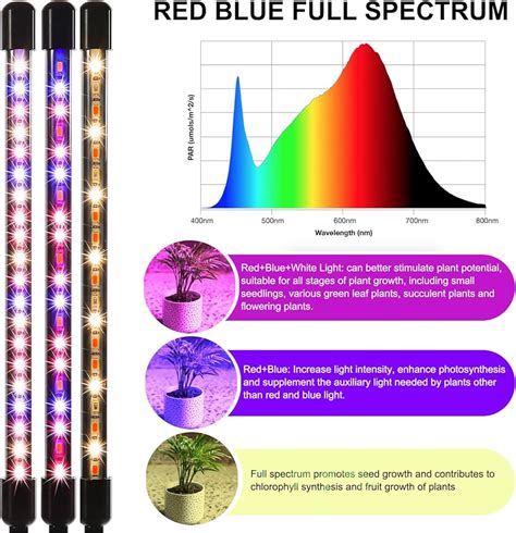 Oksoar Grow Light Full Spectrum Red Blue Spectrum 10 Dimmable Levels