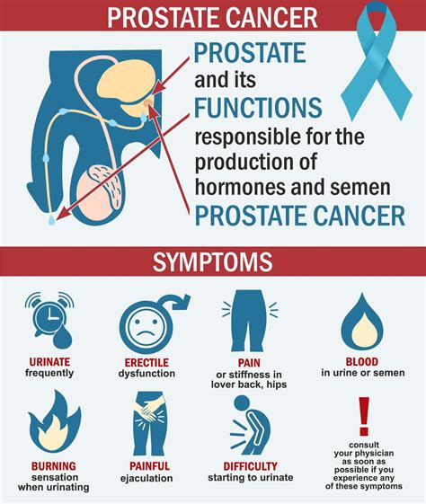 Prostate Cancer Awareness Month Symptoms To Watch For New York City 1 Prostate Center