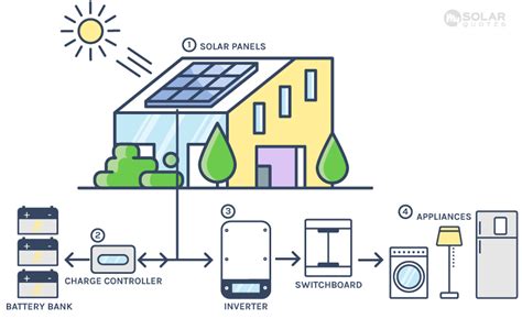 - NZ Solar Power Installers