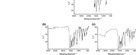 Ftir Spectra Of A Free Ligand B Co Ii Complex And C Cu Ii Complex