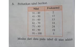 Perhatikan Tabel Nilai Hasil Ulangan Matematika Berikut Tips And Solution