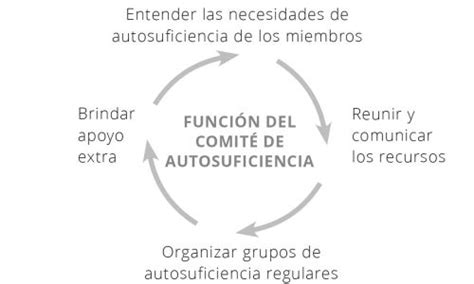 Manuales De Autosuficiencia Lds Clipart