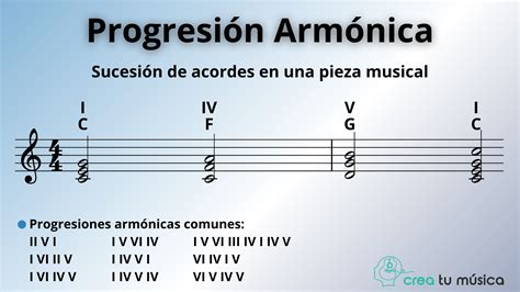 Progresión Armónica Progresiones De Acordes Más Utilizadas