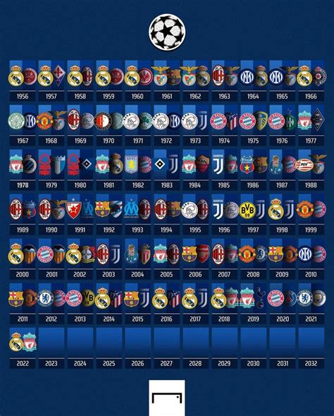 The World Cup Table With All Teams And Their Official Emblems In Blue