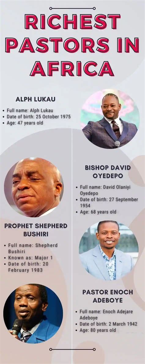 Top 20 Richest Pastors In Africa And Their Respective Net Worth Yen