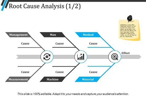 Root Cause Analysis Ppt Slide Themes Templates Powerpoint Presentation Slides Template Ppt