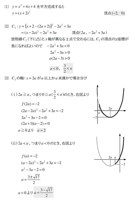 高校2年生数学【2次関数 7月総合学力テスト対策】土曜補習プリント④ 赤城 ︎