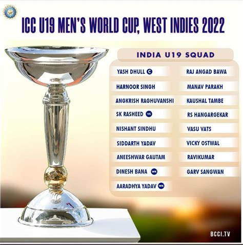 India's squad for U19 WC. : r/Cricket