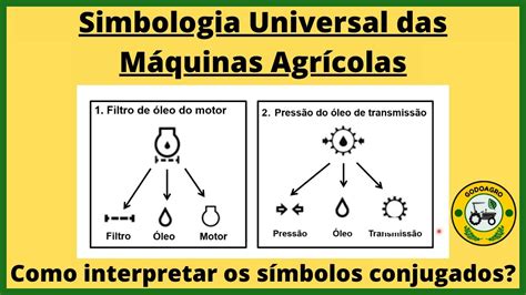 Simbologia De M Quinas Agr Colas Retoedu