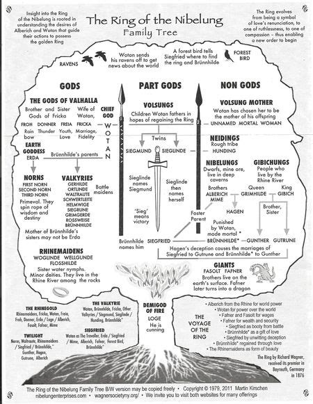 Goofy Family Tree