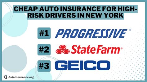 Cheap Auto Insurance For High Risk Drivers In New York In 2025