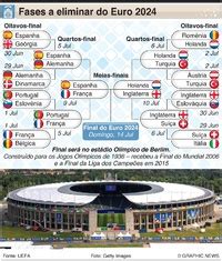 Futebol Calend Rio Do Euro Infographic Descubra O Mundo Dos